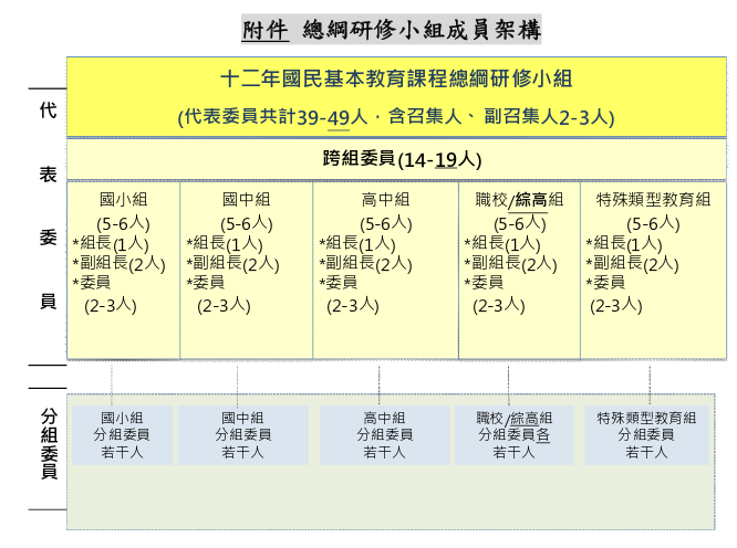 總綱研究小組.png