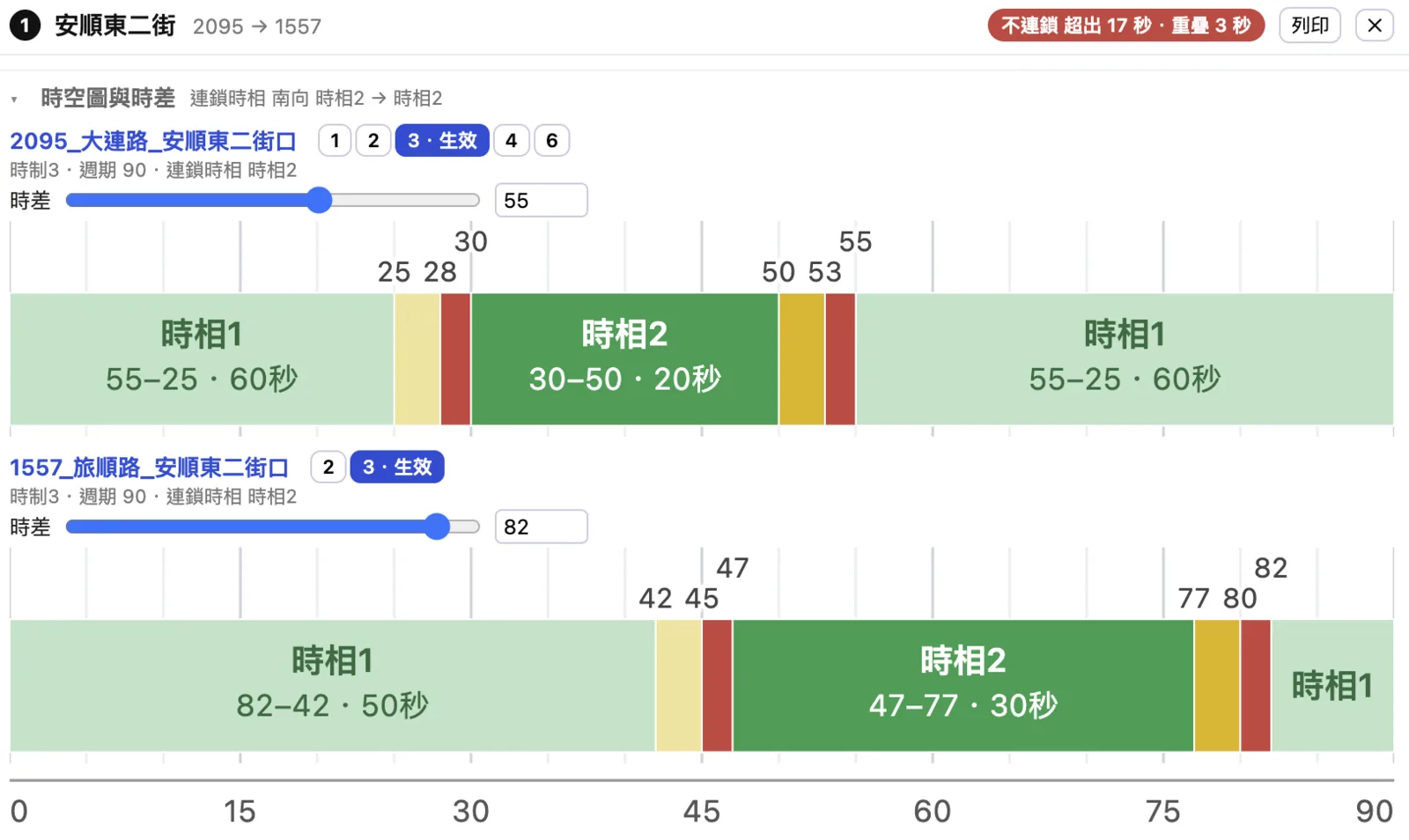 不連鎖路口的時空圖,下一個路口還停在紅燈